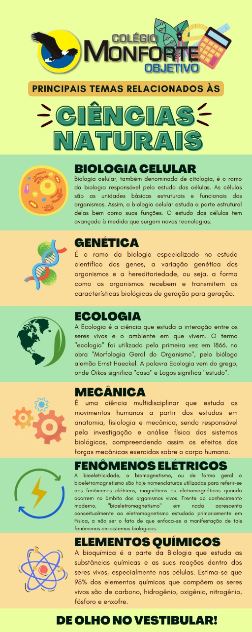 Principais temas relacionados às Ciências Naturais
